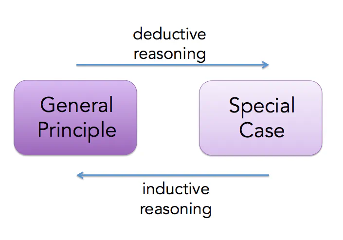 The Top Down Query Evaluation Engine for DataLog