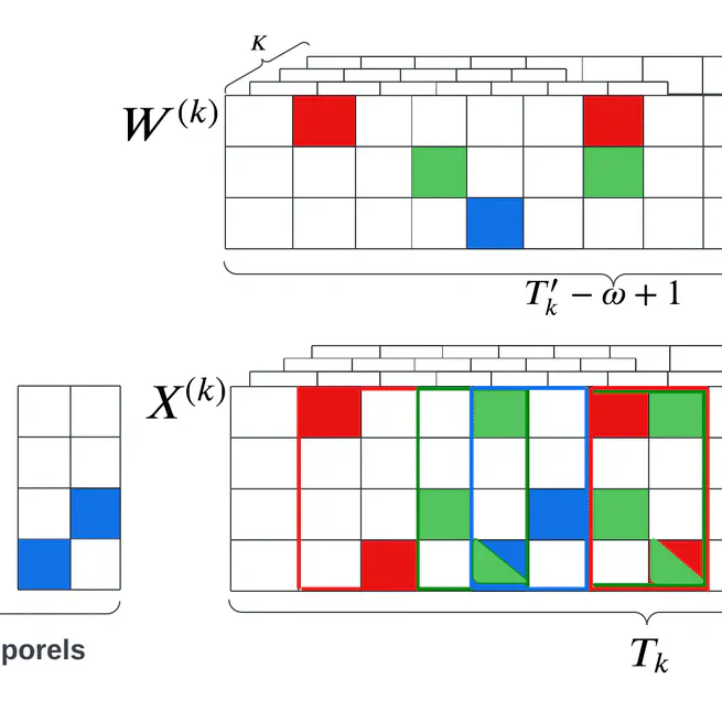 SWoTTeD: an extension of tensor decomposition to temporal phenotyping